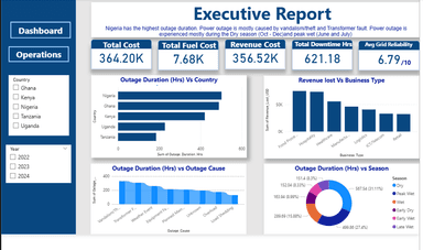 Africa Power Outage Analysis